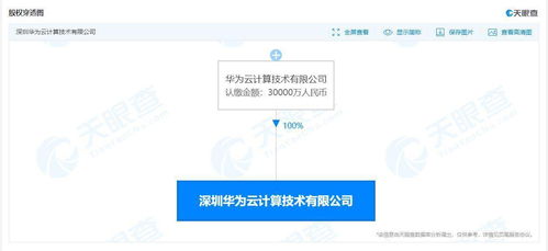 华为深耕云计算 深圳新公司成立，注册资本3亿助力技术革新