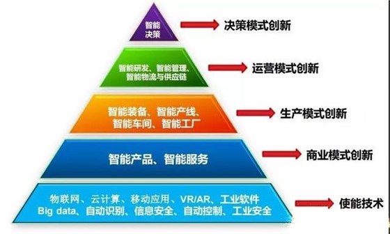 智能化工厂与数字化工厂的深度融合与实施策略