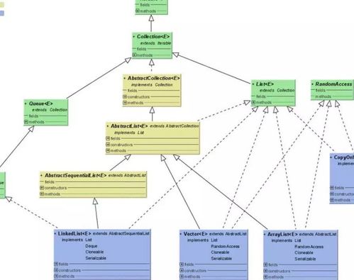 吐血整理 40张史上最全一线大厂技术知识图谱秘籍