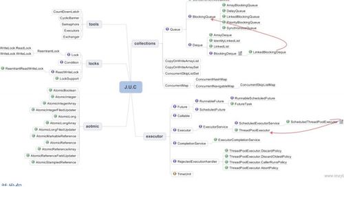 吐血整理！40张一线大厂核心技术知识图谱秘籍 微服务、云计算与容器技能全景